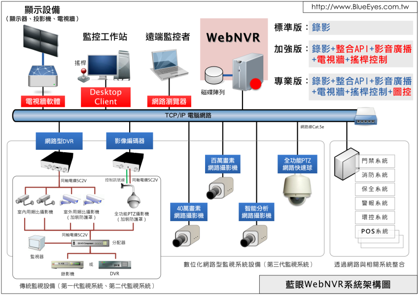 WebNVR架构图